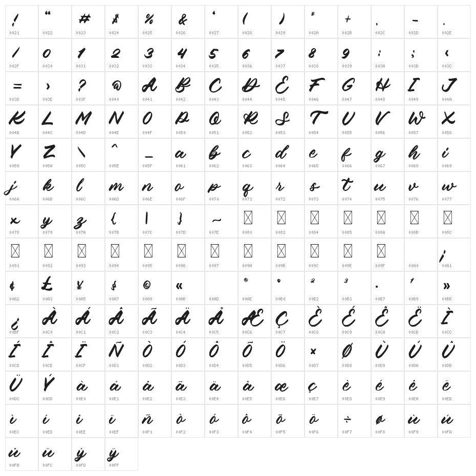 Bathiora Character Map
