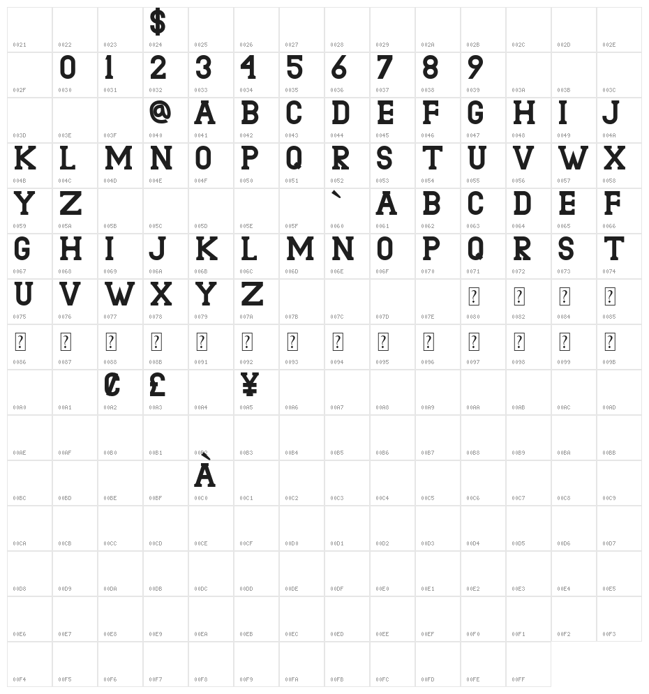 Bathurst con Character Map