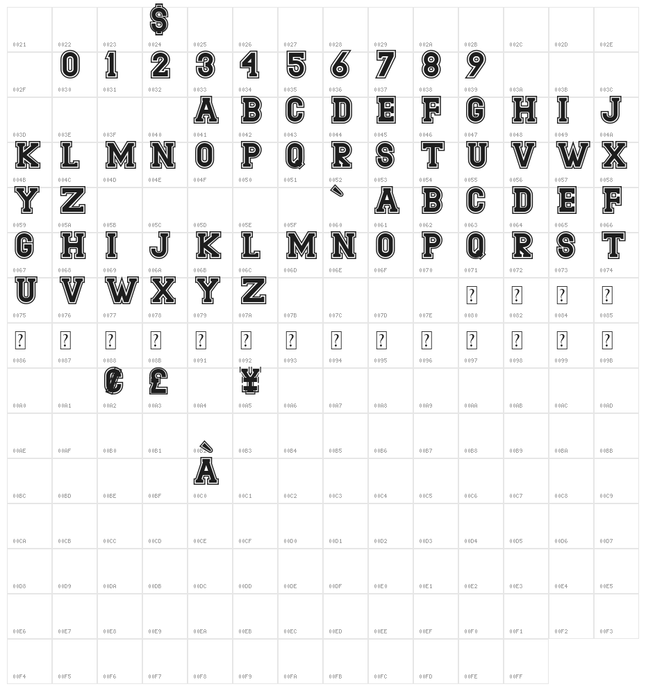 Bathurst Character Map