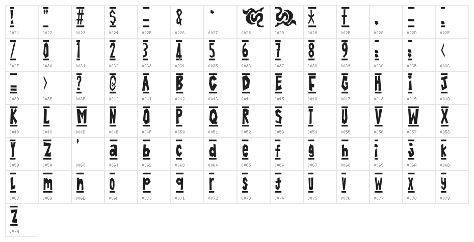 Batik Alin Character Map