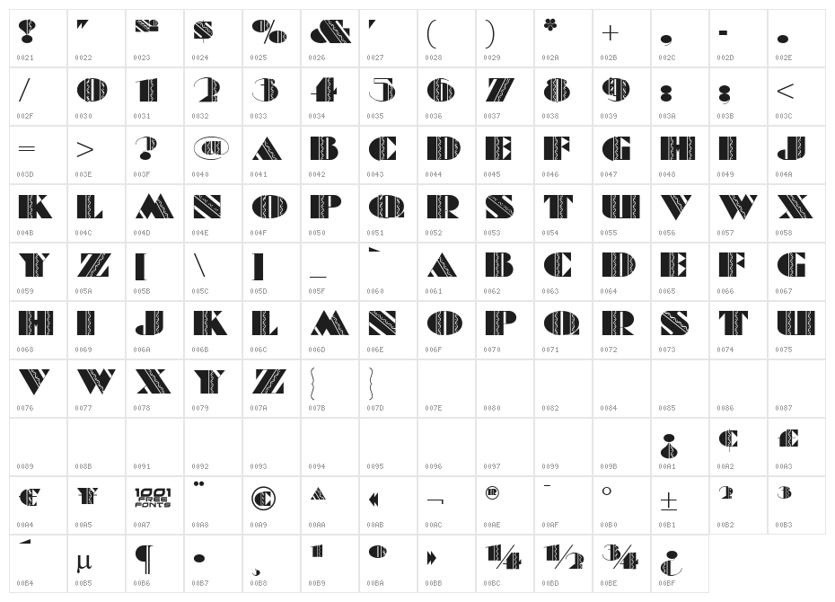 Batik Deco Character Map