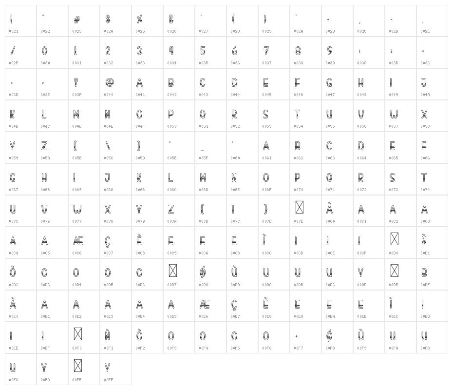 Batik Dress Character Map