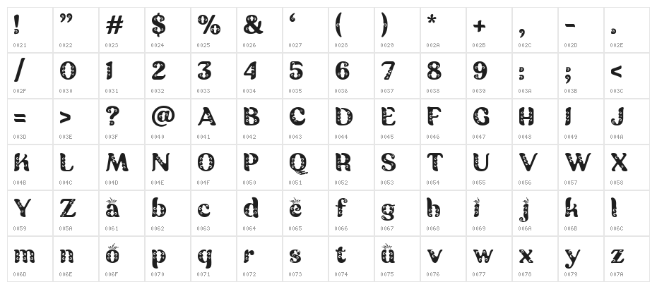 Batik Ganasan Character Map