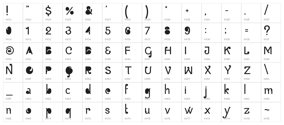 Batik Gangster Normal Character Map