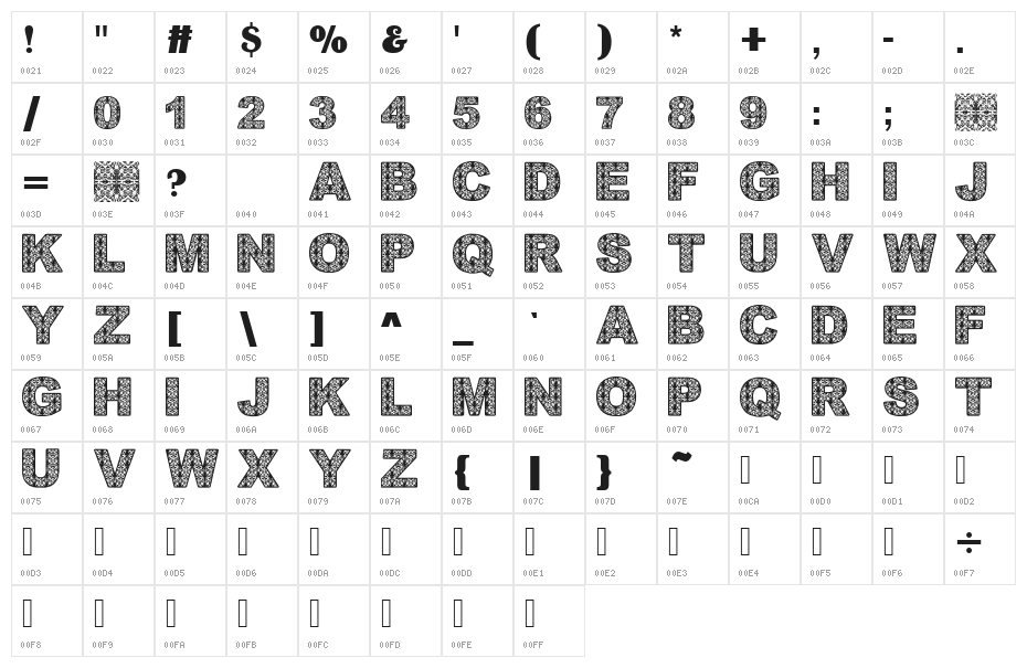 BatikDayakFont Character Map