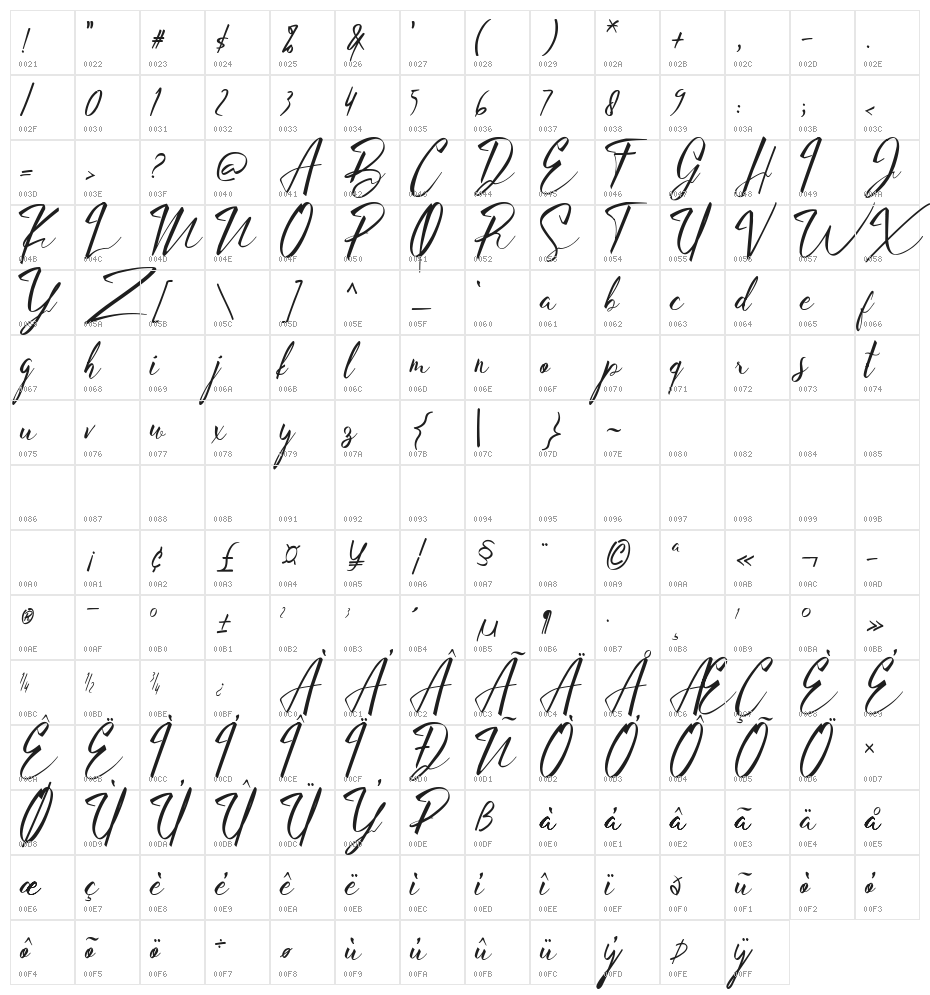 Batista Character Map