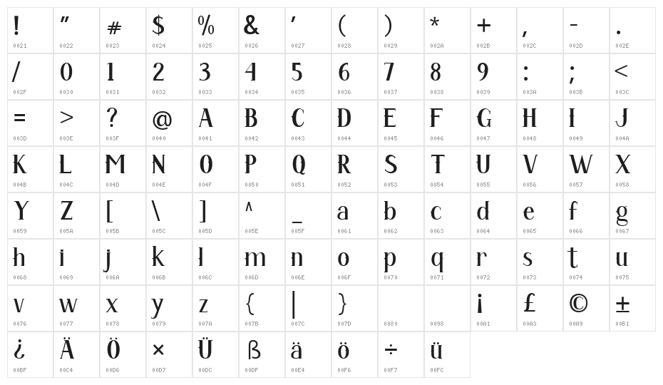 Batlagor Regular Character Map