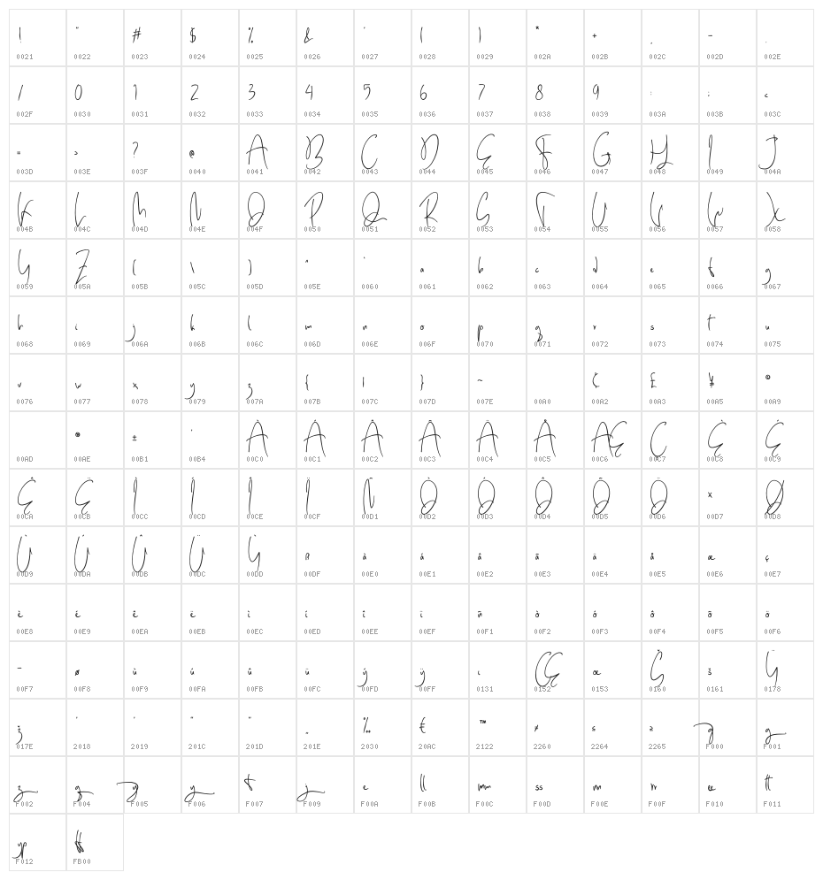 Batley Character Map