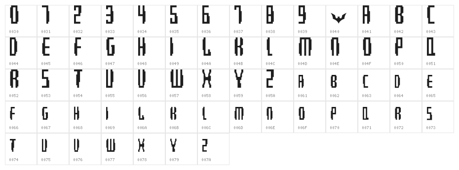Batman Future Character Map