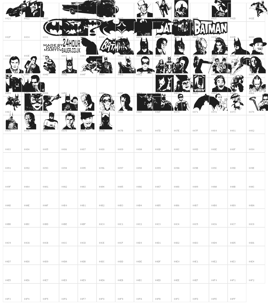 Batman The Dark Knight Character Map
