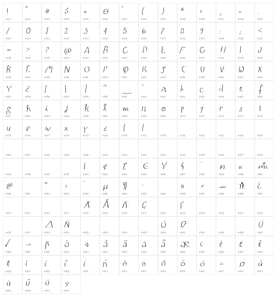Batmania Character Map