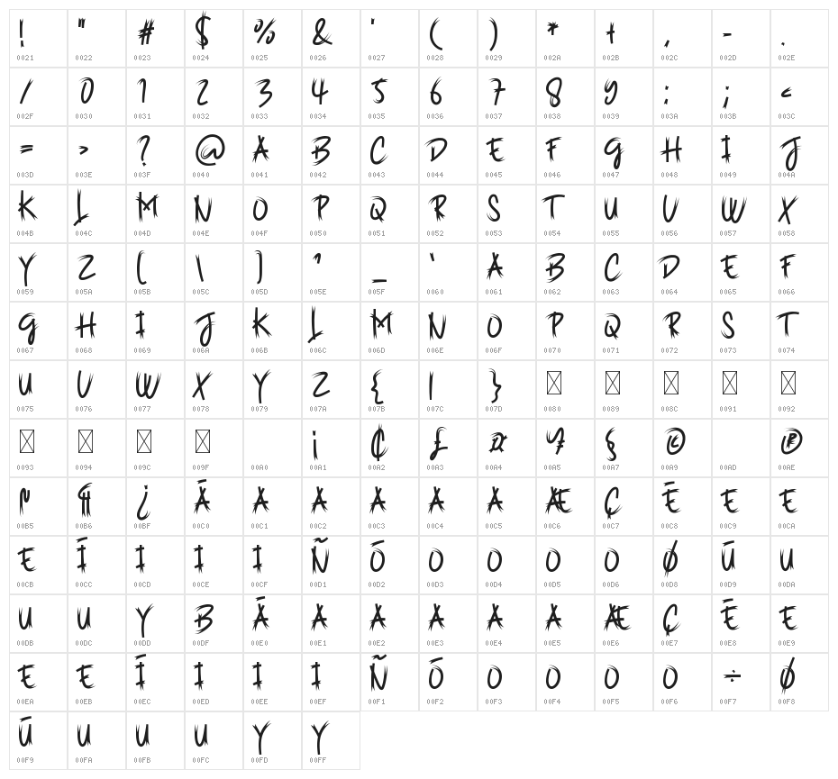 Batnight Character Map