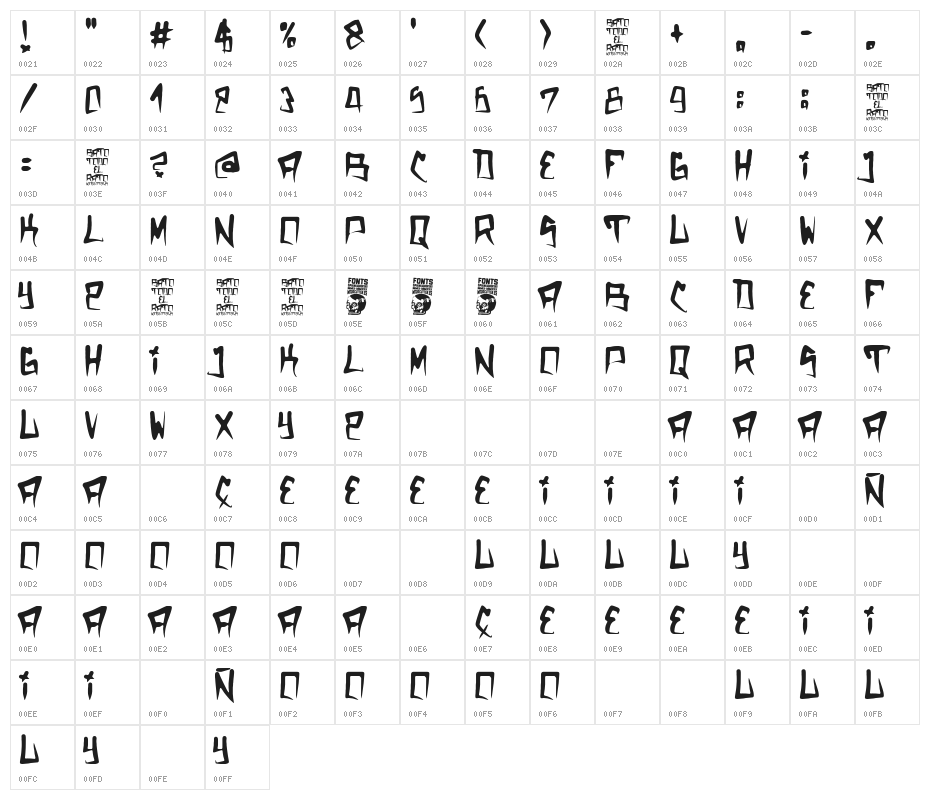 Bato todo el Rato Character Map