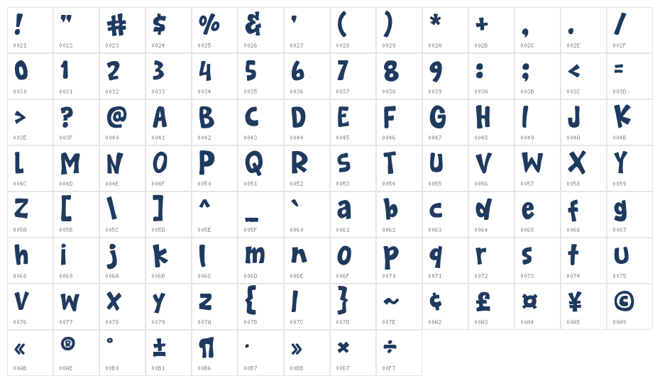 Batolah Character Map