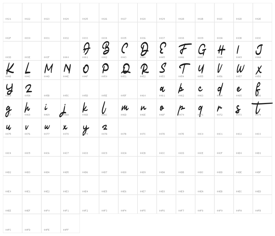 BatoneFREE Character Map