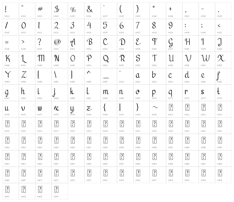 Batousai Demo Character Map