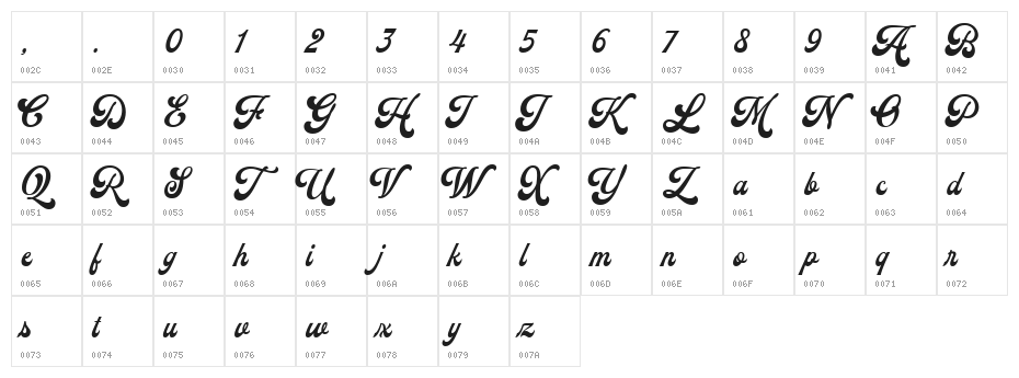 Batrider Character Map