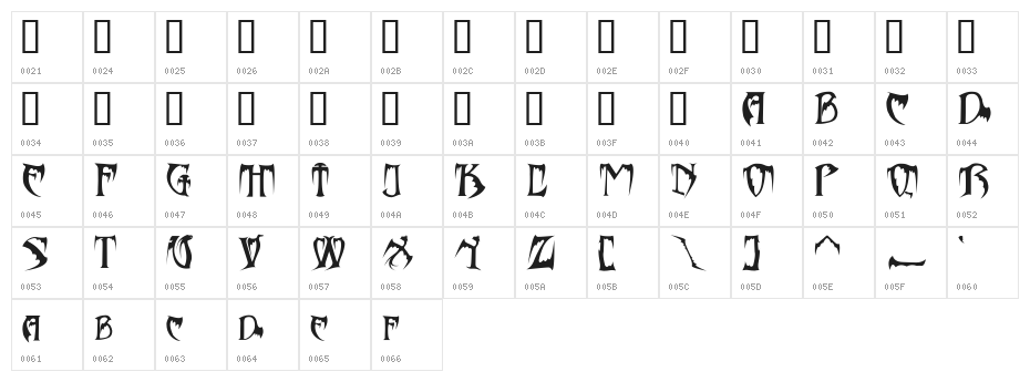 Bats&Dragons-Abaddon Character Map