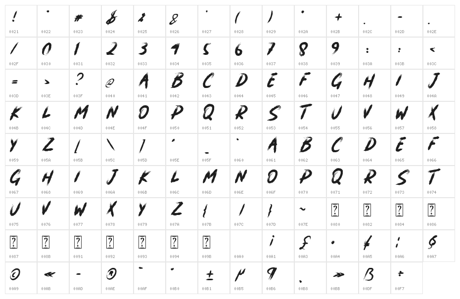 Batsand Character Map