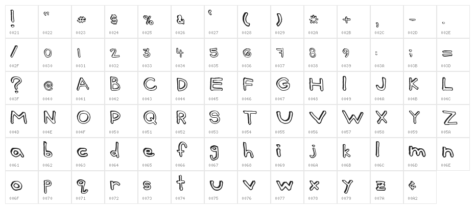 Batt Marber Character Map