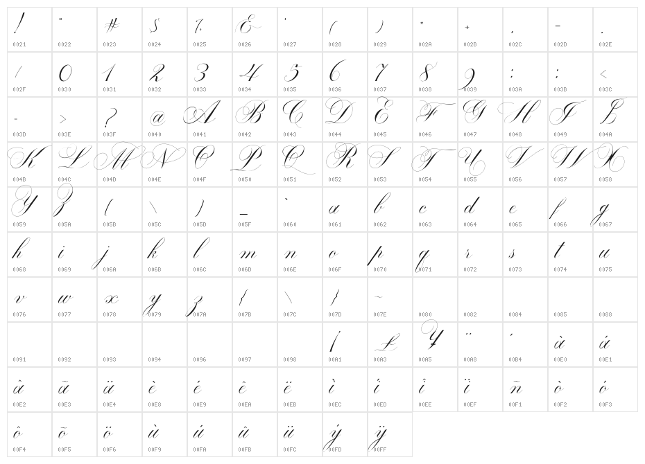 BattaQuath Character Map