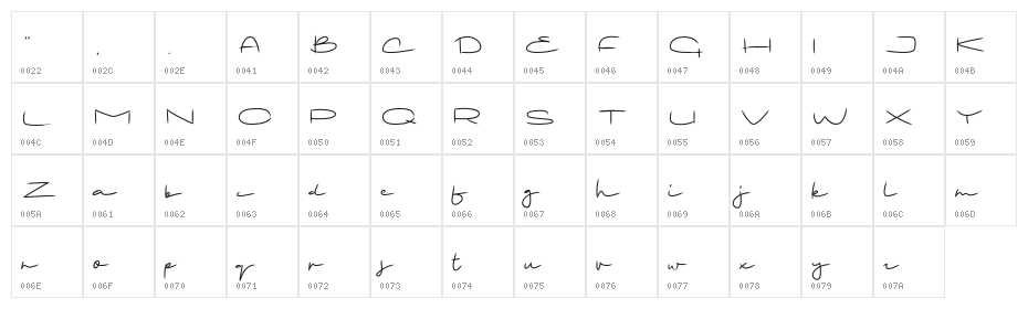Battaisi Character Map