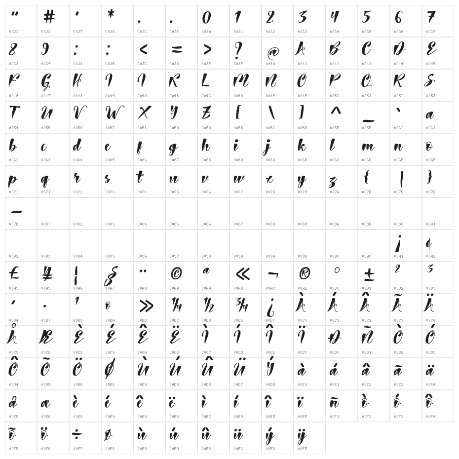 Battal free Character Map