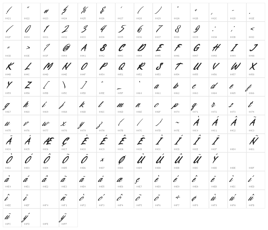 Battalion Commander Italic Character Map