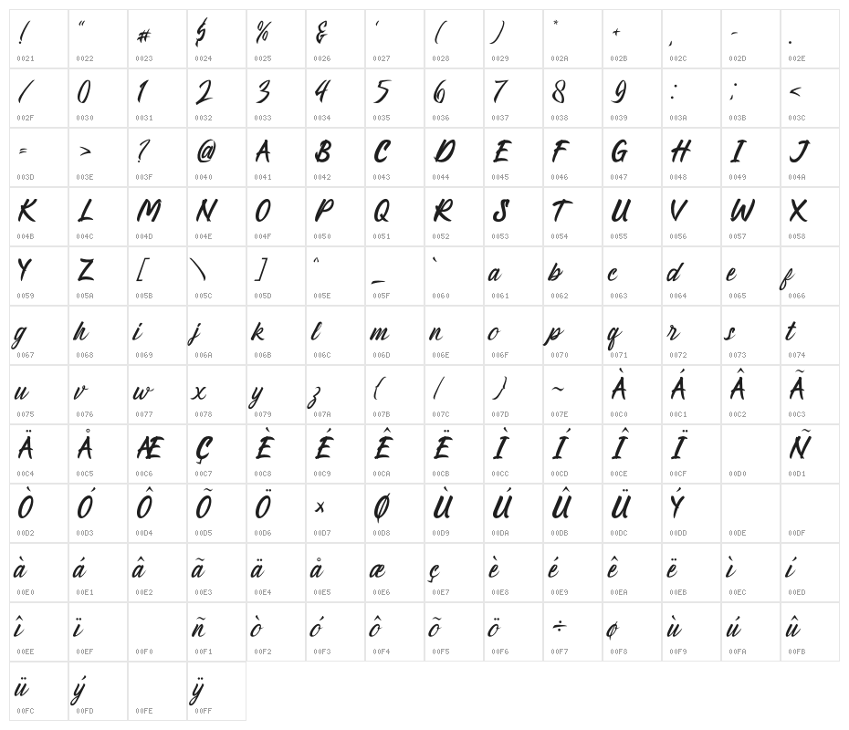 Battalion Commander Character Map