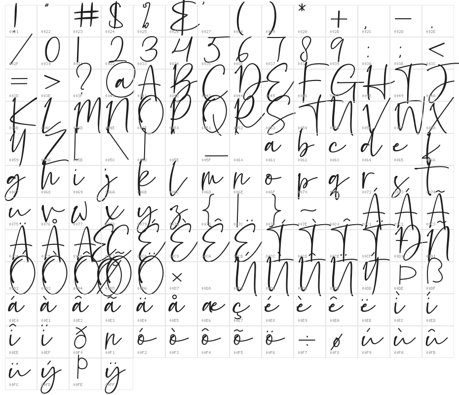 Battalion Character Map