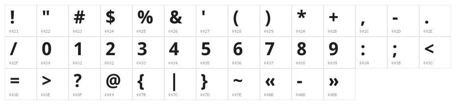 Battambang Bold Character Map