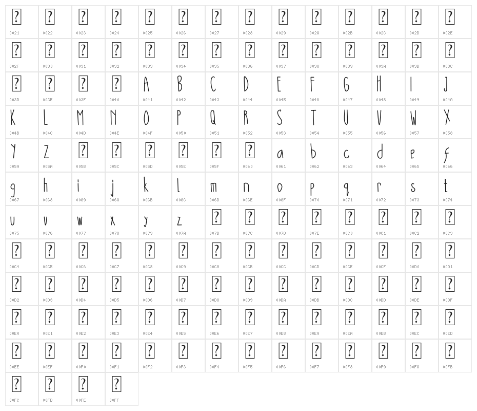 Battani Character Map