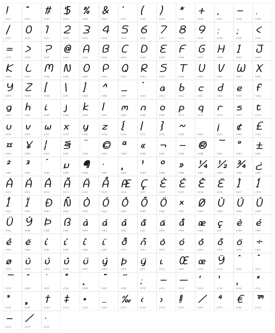 Battenberg and Custard Bold Italic Character Map
