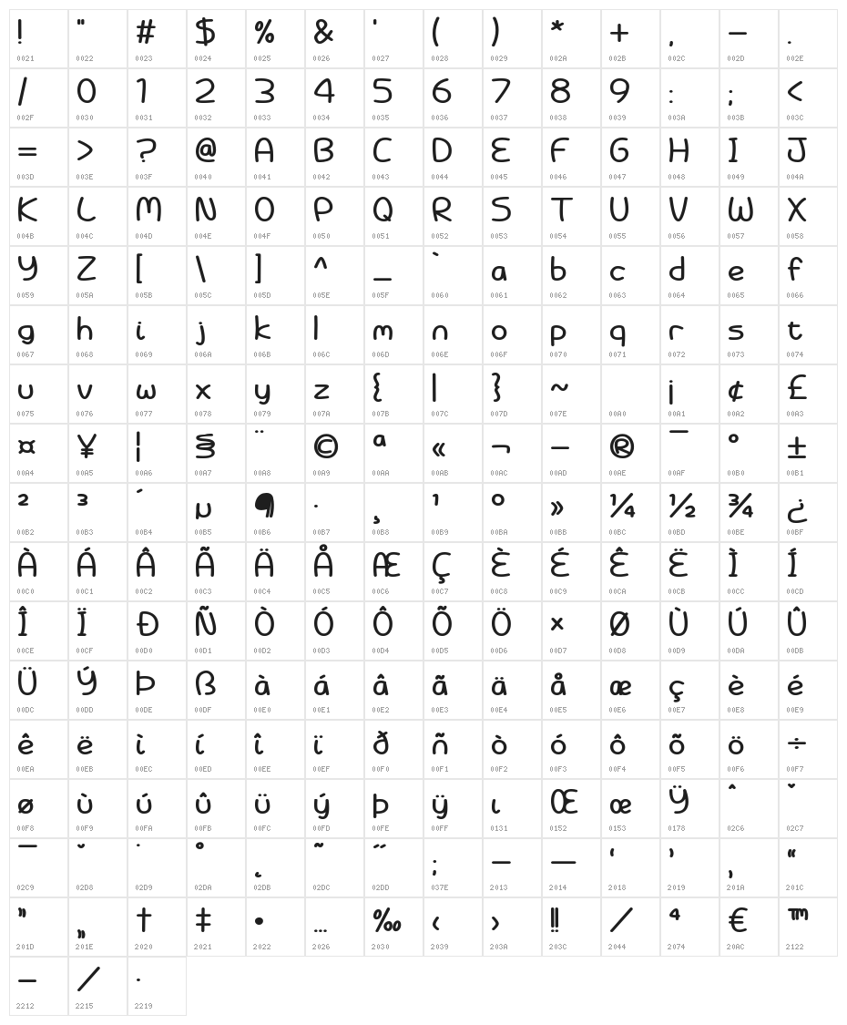 Battenberg and Custard Bold Character Map