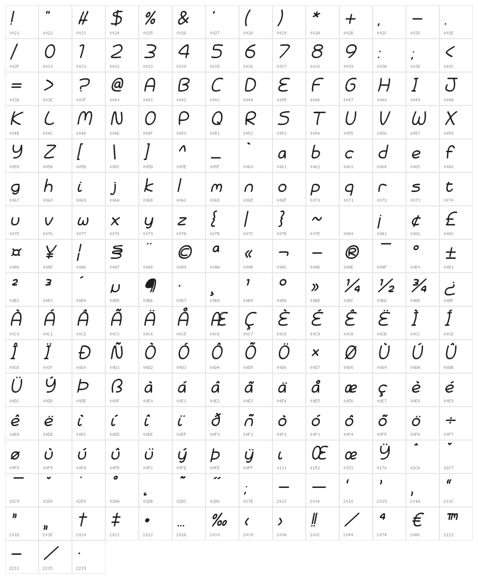 Battenberg and Custard Italic Character Map