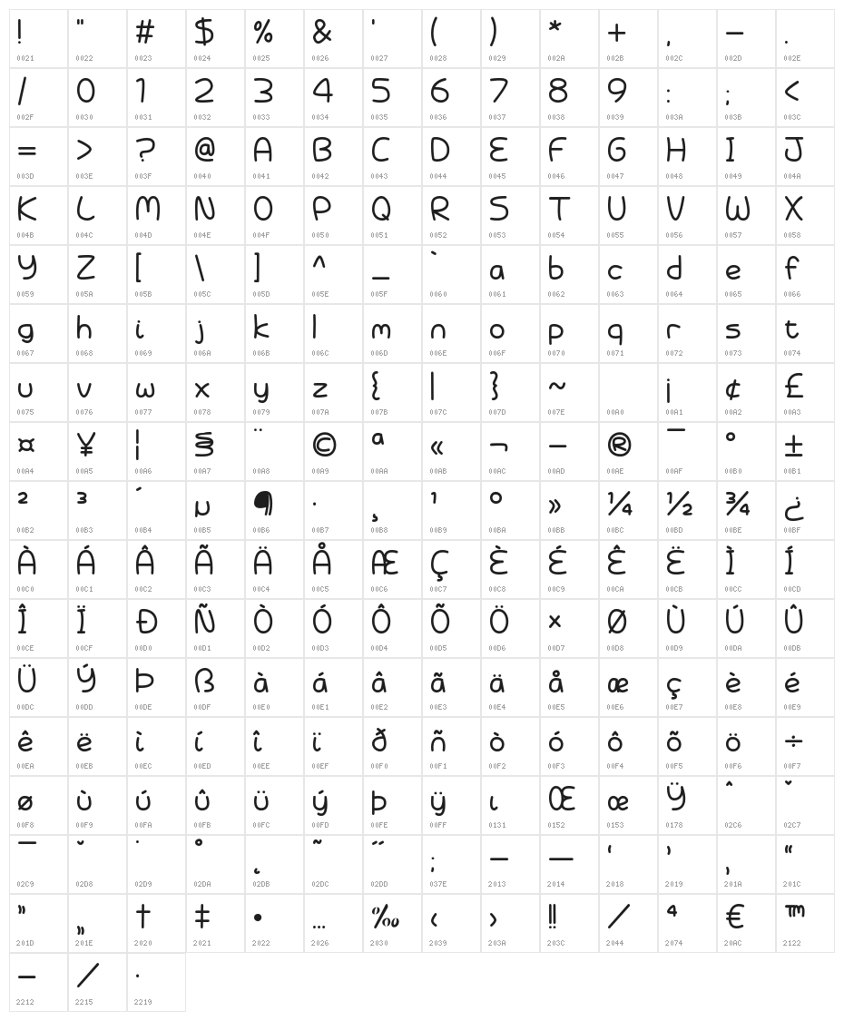 Battenberg and Custard Character Map