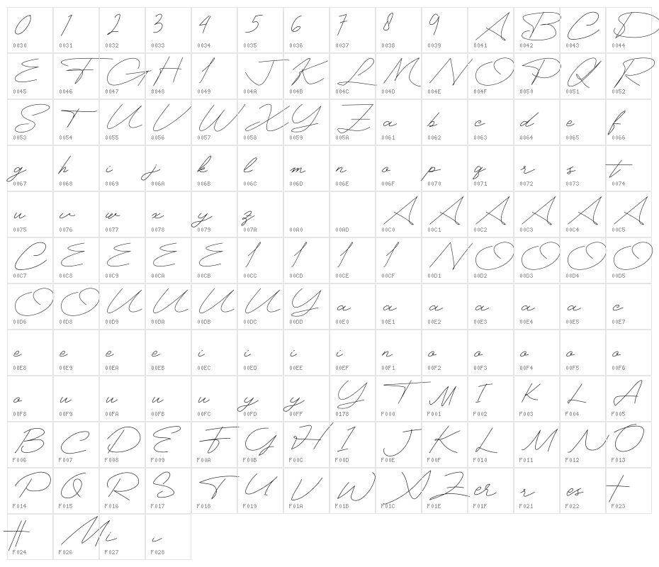 Battenfill Character Map