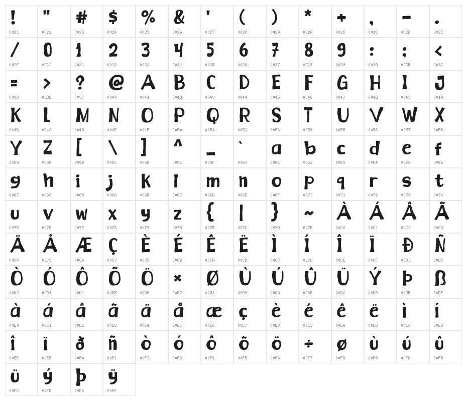 Batter Spooky Character Map