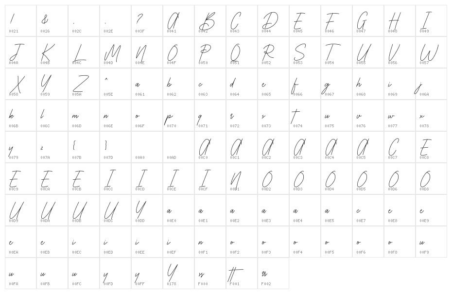 Batternia Character Map