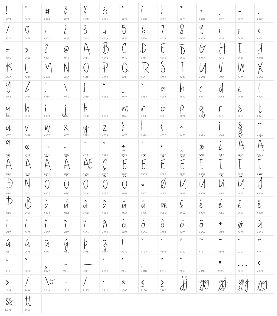 Battgge Character Map