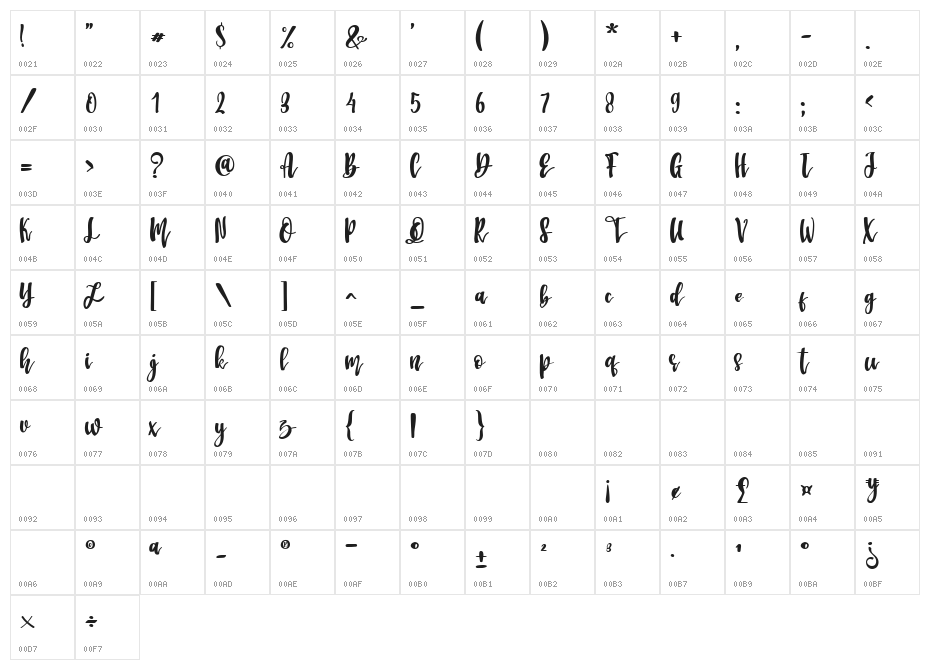 Battic Character Map