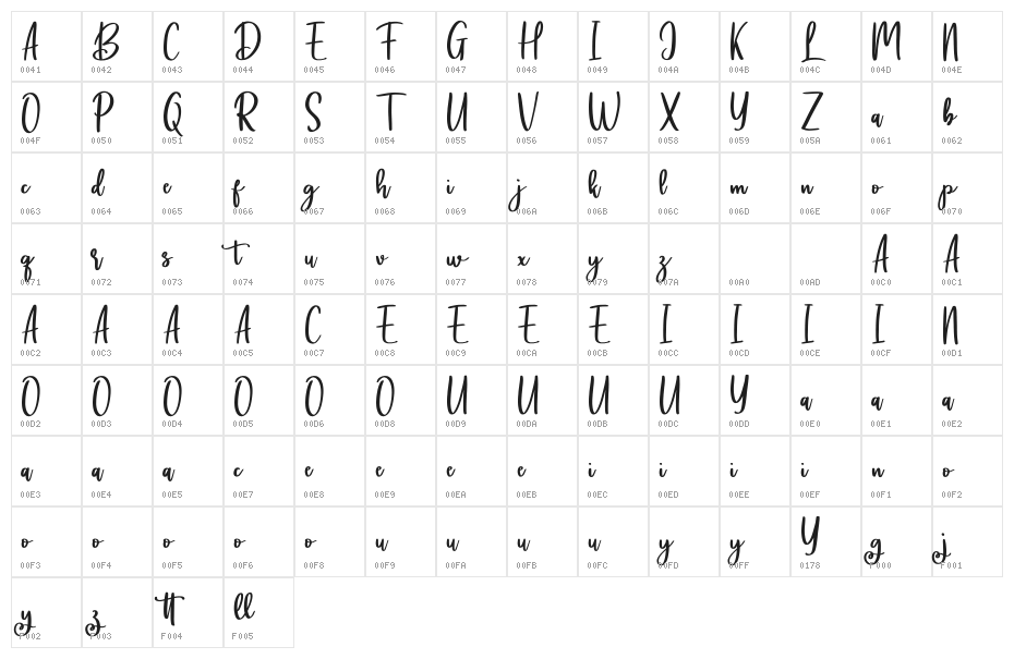 Battikaja Character Map