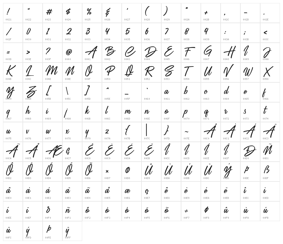 Battle Andy Character Map