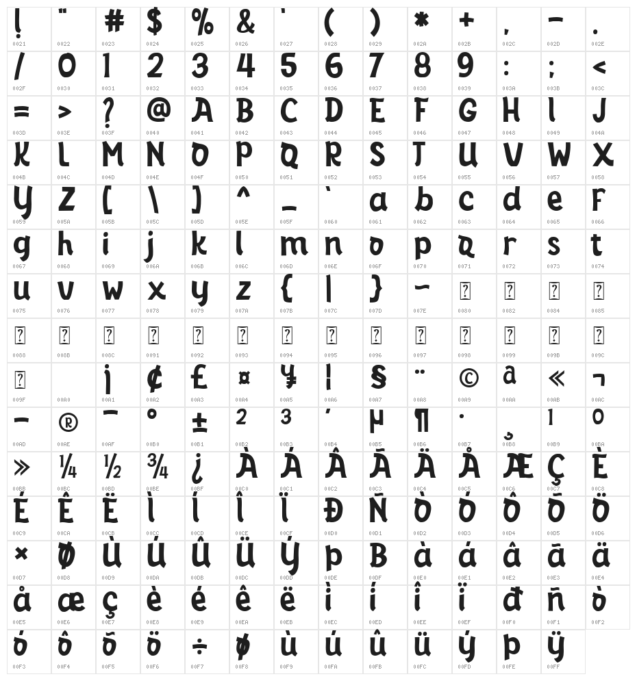 Battle Bingo Character Map