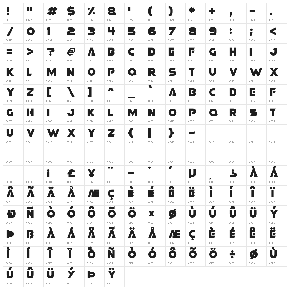 Battle Bots Character Map