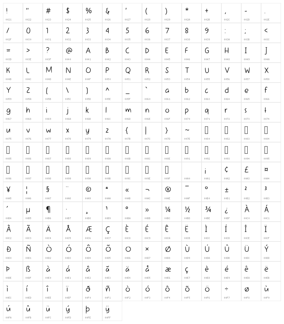 Battle Of Kings Regular Character Map