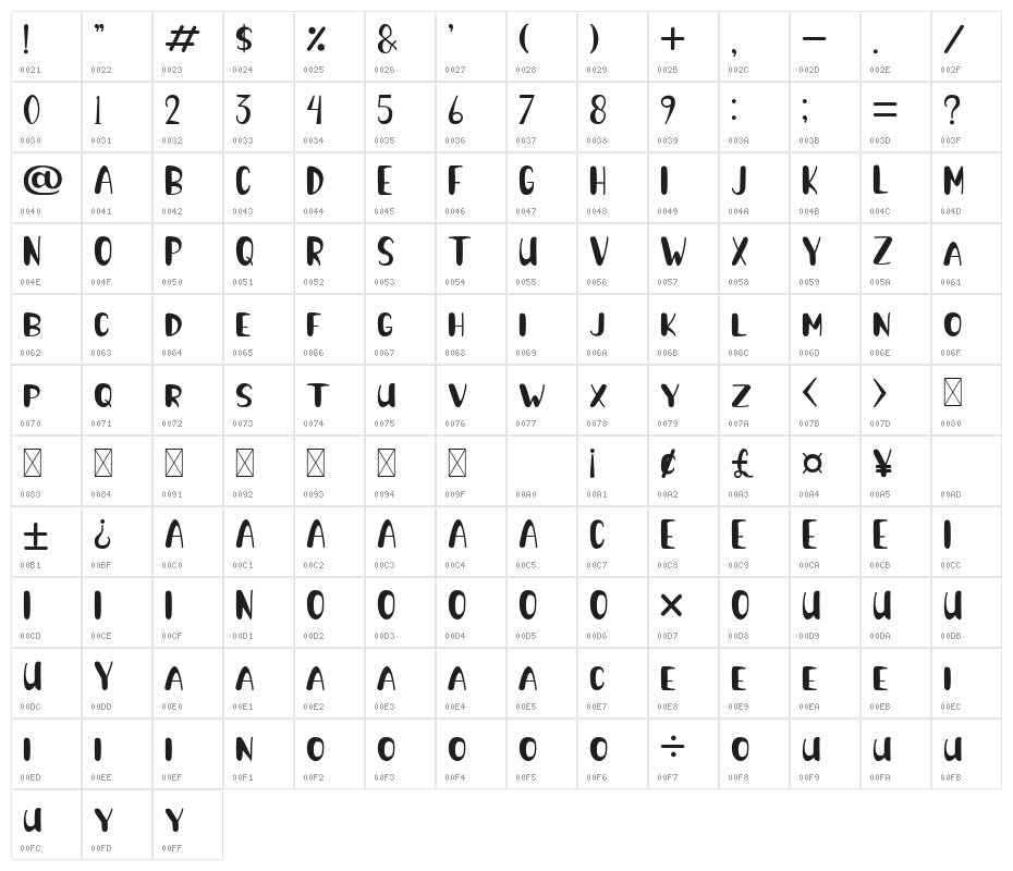 Battle War Character Map