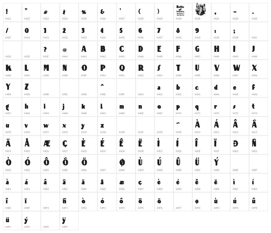 Battle of Gettysburg Character Map
