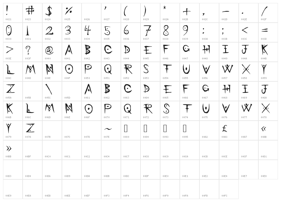 BattleMage Character Map