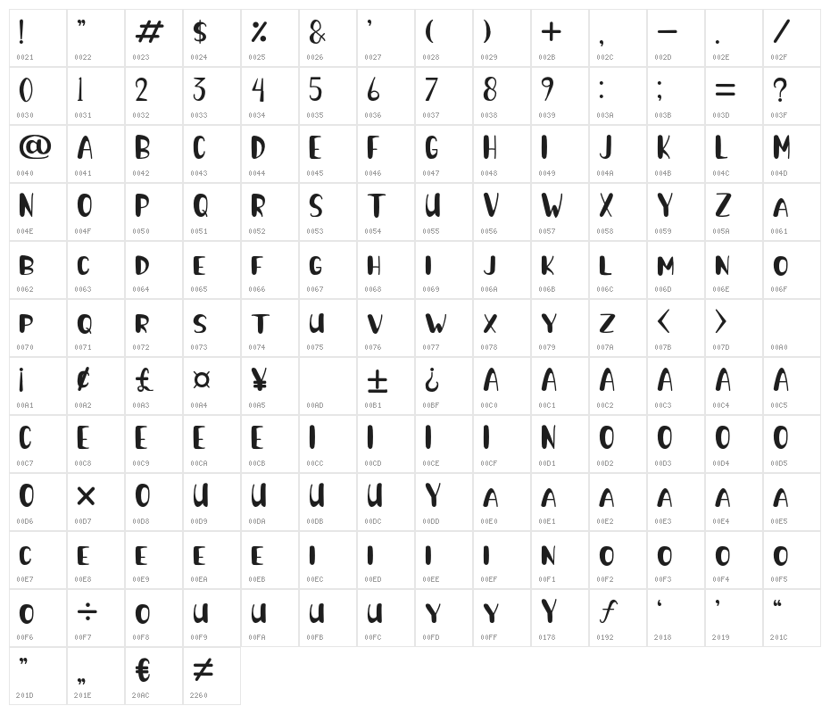 BattleWarRegular Character Map
